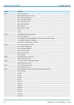 Предварительный просмотр 234 страницы YASKAWA CPU 013C Manual