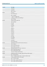 Предварительный просмотр 235 страницы YASKAWA CPU 013C Manual