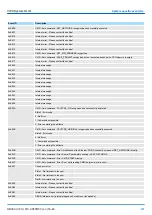 Предварительный просмотр 237 страницы YASKAWA CPU 013C Manual