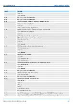 Предварительный просмотр 239 страницы YASKAWA CPU 013C Manual