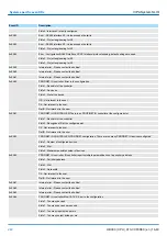 Предварительный просмотр 240 страницы YASKAWA CPU 013C Manual