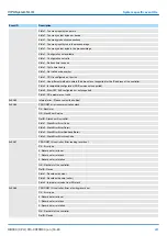 Предварительный просмотр 241 страницы YASKAWA CPU 013C Manual