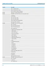 Предварительный просмотр 242 страницы YASKAWA CPU 013C Manual