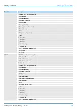 Предварительный просмотр 243 страницы YASKAWA CPU 013C Manual