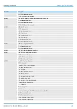 Предварительный просмотр 247 страницы YASKAWA CPU 013C Manual