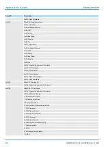 Предварительный просмотр 250 страницы YASKAWA CPU 013C Manual