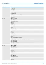 Предварительный просмотр 251 страницы YASKAWA CPU 013C Manual