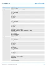 Предварительный просмотр 253 страницы YASKAWA CPU 013C Manual