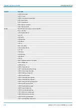 Предварительный просмотр 254 страницы YASKAWA CPU 013C Manual