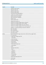 Предварительный просмотр 255 страницы YASKAWA CPU 013C Manual