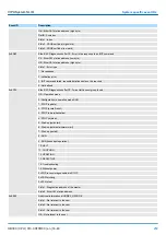 Предварительный просмотр 259 страницы YASKAWA CPU 013C Manual