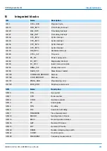 Предварительный просмотр 261 страницы YASKAWA CPU 013C Manual