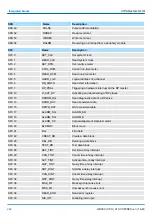 Предварительный просмотр 262 страницы YASKAWA CPU 013C Manual