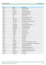 Предварительный просмотр 263 страницы YASKAWA CPU 013C Manual