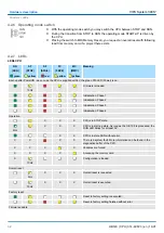 Preview for 32 page of YASKAWA CPU 314ST Manual