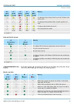 Preview for 33 page of YASKAWA CPU 314ST Manual