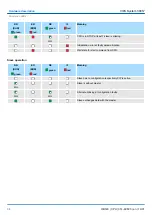 Preview for 34 page of YASKAWA CPU 314ST Manual