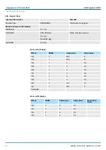 Preview for 74 page of YASKAWA CPU 314ST Manual