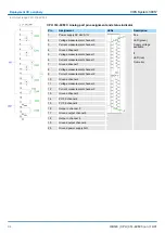 Preview for 94 page of YASKAWA CPU 314ST Manual