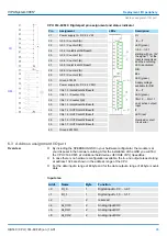 Preview for 95 page of YASKAWA CPU 314ST Manual