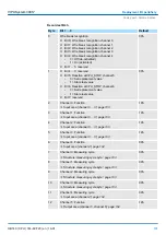 Preview for 101 page of YASKAWA CPU 314ST Manual