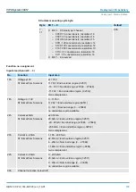 Preview for 103 page of YASKAWA CPU 314ST Manual