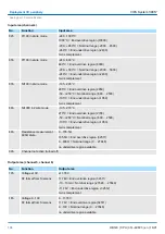 Preview for 104 page of YASKAWA CPU 314ST Manual