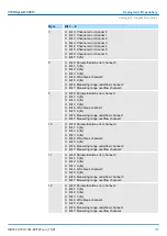 Preview for 107 page of YASKAWA CPU 314ST Manual