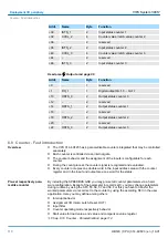 Preview for 110 page of YASKAWA CPU 314ST Manual