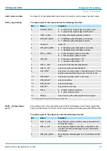 Preview for 113 page of YASKAWA CPU 314ST Manual