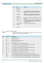 Preview for 114 page of YASKAWA CPU 314ST Manual