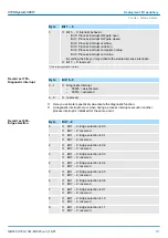 Preview for 117 page of YASKAWA CPU 314ST Manual