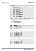 Preview for 118 page of YASKAWA CPU 314ST Manual