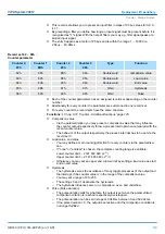 Preview for 119 page of YASKAWA CPU 314ST Manual