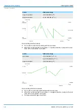 Preview for 124 page of YASKAWA CPU 314ST Manual