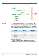 Preview for 126 page of YASKAWA CPU 314ST Manual