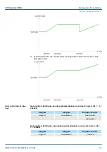 Preview for 127 page of YASKAWA CPU 314ST Manual