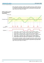 Preview for 130 page of YASKAWA CPU 314ST Manual