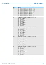 Preview for 135 page of YASKAWA CPU 314ST Manual