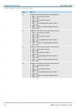 Preview for 136 page of YASKAWA CPU 314ST Manual