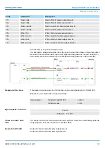 Preview for 147 page of YASKAWA CPU 314ST Manual