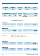 Preview for 148 page of YASKAWA CPU 314ST Manual