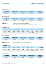 Preview for 149 page of YASKAWA CPU 314ST Manual