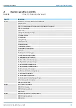 Preview for 187 page of YASKAWA CPU 314ST Manual