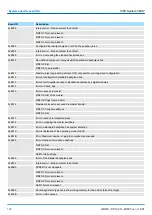 Preview for 188 page of YASKAWA CPU 314ST Manual