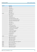 Preview for 189 page of YASKAWA CPU 314ST Manual