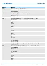 Preview for 190 page of YASKAWA CPU 314ST Manual