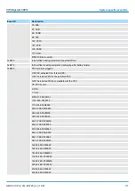 Preview for 191 page of YASKAWA CPU 314ST Manual