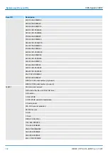 Preview for 192 page of YASKAWA CPU 314ST Manual