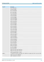 Preview for 193 page of YASKAWA CPU 314ST Manual